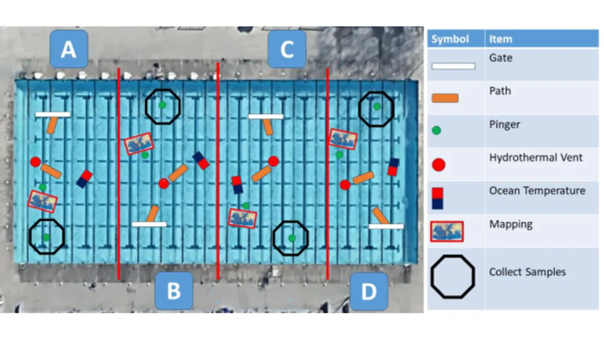 RoboSub obstacle illustration